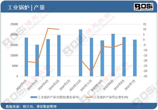 深度分析：现状、挑战与未来展望开元棋牌app工业电锅炉市场(图2)