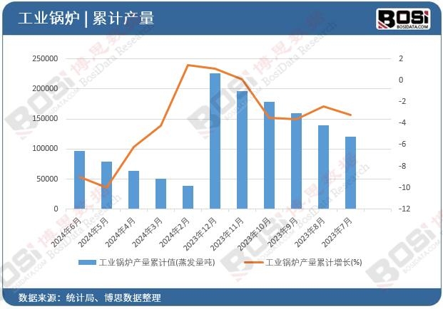 深度分析：现状、挑战与未来展望开元棋牌app工业电锅炉市场(图3)