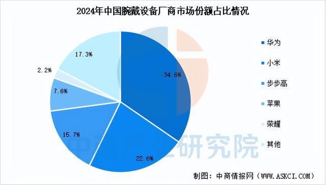 链梳理及投资布局分析（附产业链全景图）ky开元棋牌2025年中国智能终端产业
