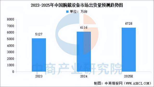 链梳理及投资布局分析（附产业链全景图）ky开元棋牌2025年中国智能终端产业(图2)