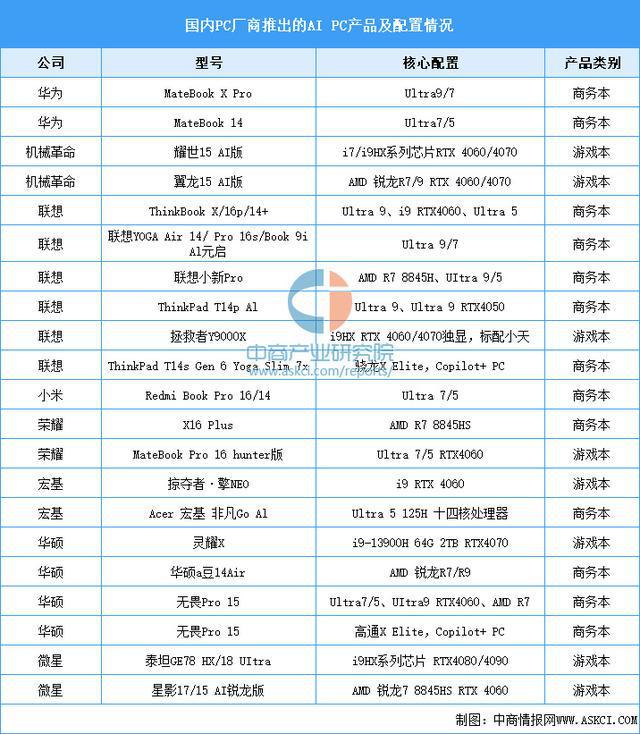 链梳理及投资布局分析（附产业链全景图）ky开元棋牌2025年中国智能终端产业(图4)