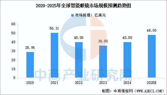 链梳理及投资布局分析（附产业链全景图）ky开元棋牌2025年中国智能终端产业(图5)
