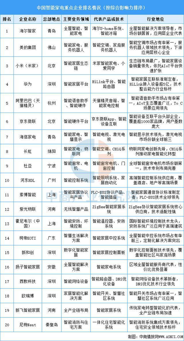 链梳理及投资布局分析（附产业链全景图）ky开元棋牌2025年中国智能终端产业(图7)