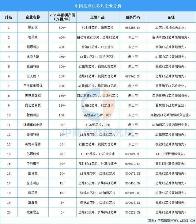链梳理及投资布局分析（附产业链全景图）ky开元棋牌2025年中国智能终端产业(图13)