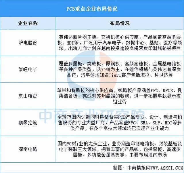 链梳理及投资布局分析（附产业链全景图）ky开元棋牌2025年中国智能终端产业(图10)