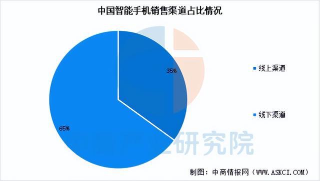 链梳理及投资布局分析（附产业链全景图）ky开元棋牌2025年中国智能终端产业(图11)
