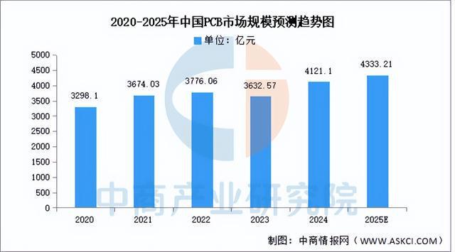 链梳理及投资布局分析（附产业链全景图）ky开元棋牌2025年中国智能终端产业(图16)
