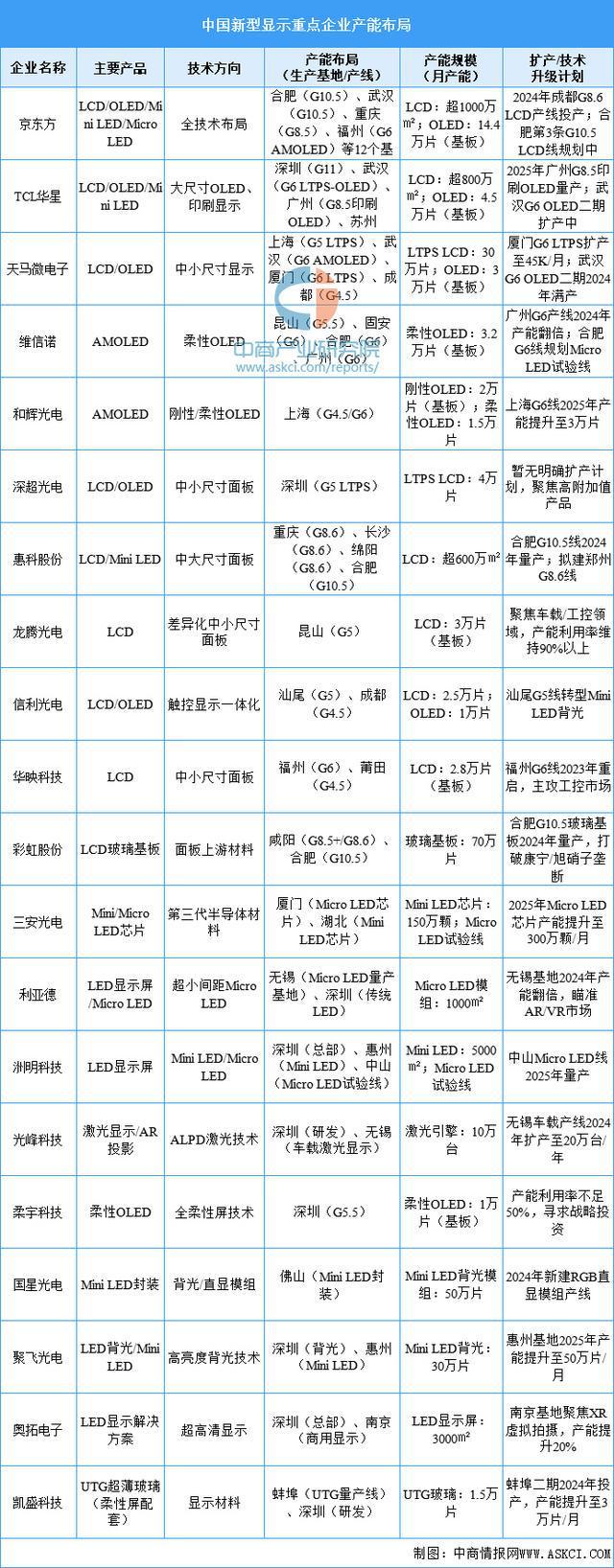 链梳理及投资布局分析（附产业链全景图）ky开元棋牌2025年中国智能终端产业(图15)