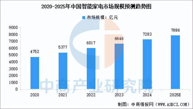 链梳理及投资布局分析（附产业链全景图）ky开元棋牌2025年中国智能终端产业(图20)