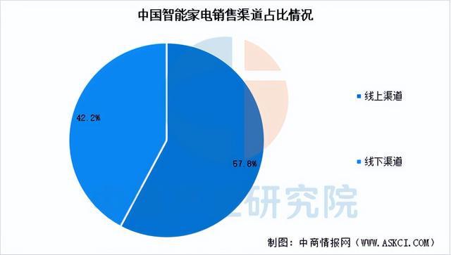 链梳理及投资布局分析（附产业链全景图）ky开元棋牌2025年中国智能终端产业(图18)