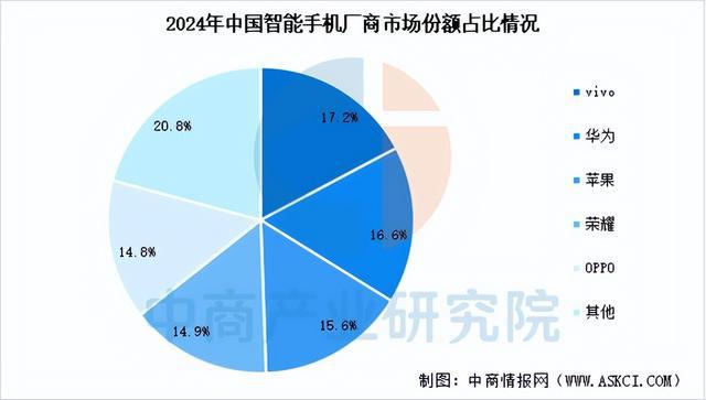 链梳理及投资布局分析（附产业链全景图）ky开元棋牌2025年中国智能终端产业(图17)