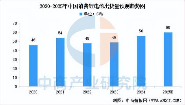 链梳理及投资布局分析（附产业链全景图）ky开元棋牌2025年中国智能终端产业(图19)