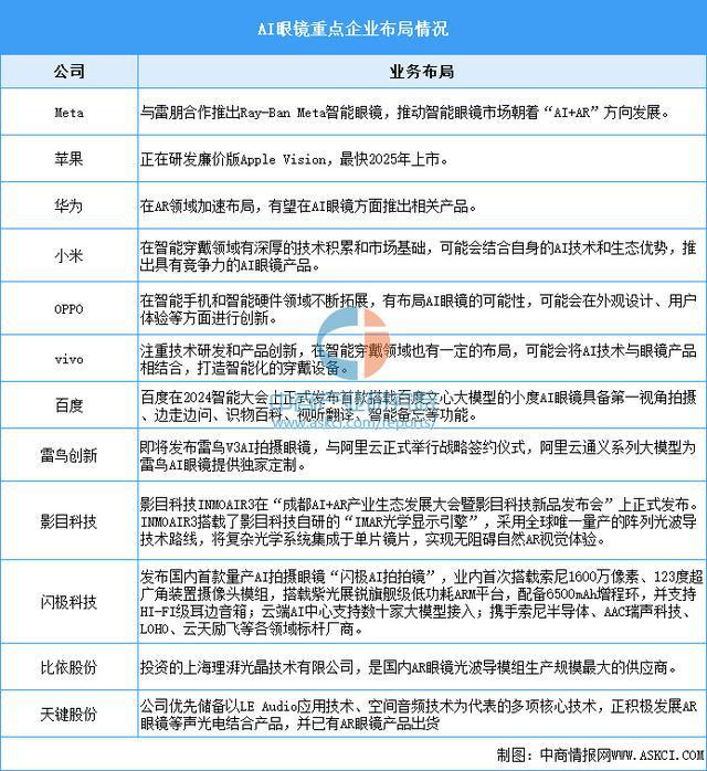 链梳理及投资布局分析（附产业链全景图）ky开元棋牌2025年中国智能终端产业(图24)