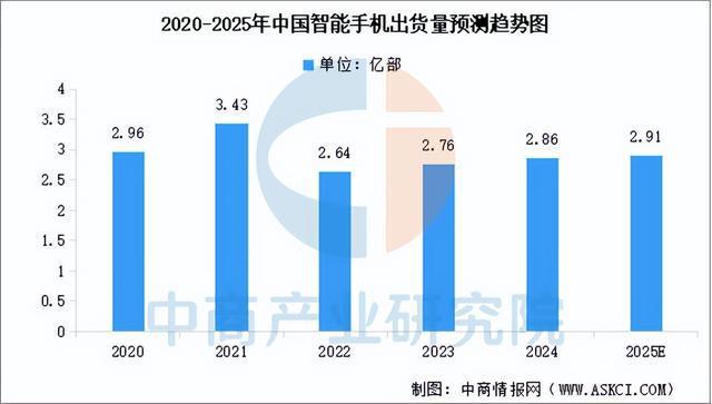 链梳理及投资布局分析（附产业链全景图）ky开元棋牌2025年中国智能终端产业(图23)