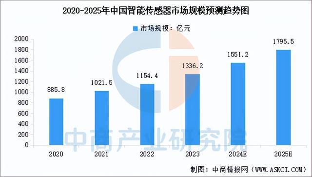 链梳理及投资布局分析（附产业链全景图）ky开元棋牌2025年中国智能终端产业(图22)