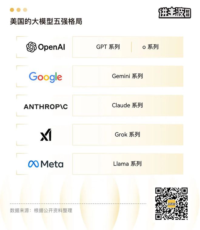技术、资本与人才的三角博弈开元棋牌试玩基模五强崛起：(图4)