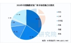链梳理及投资布局分析（附产业链全景图）k